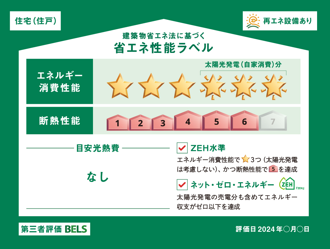 建築物省エネ法に基づく、省エネ性能ラベルの表示例。